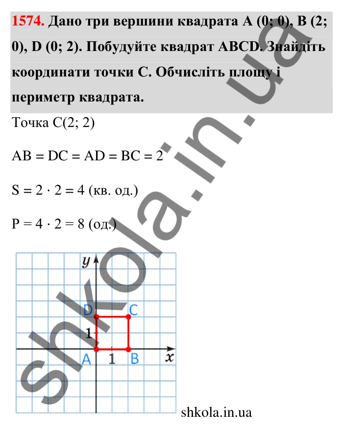 Завдання 1574 Відповідь до завдання 1574 (с. 158) з математики для 6 класу (Тарасенкова, 2023), частина 2: 32. Координатна площина