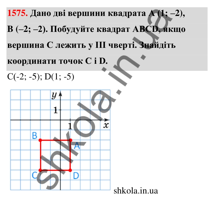 Завдання 1575 Відповідь до завдання 1575 (с. 158) з математики для 6 класу (Тарасенкова, 2023), частина 2: 32. Координатна площина