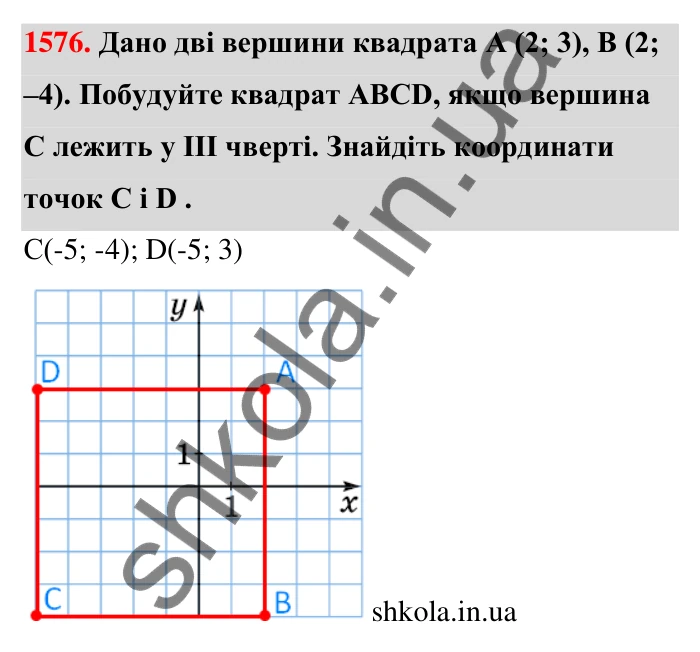 Завдання 1576 Відповідь до завдання 1576 (с. 158) з математики для 6 класу (Тарасенкова, 2023), частина 2: 32. Координатна площина