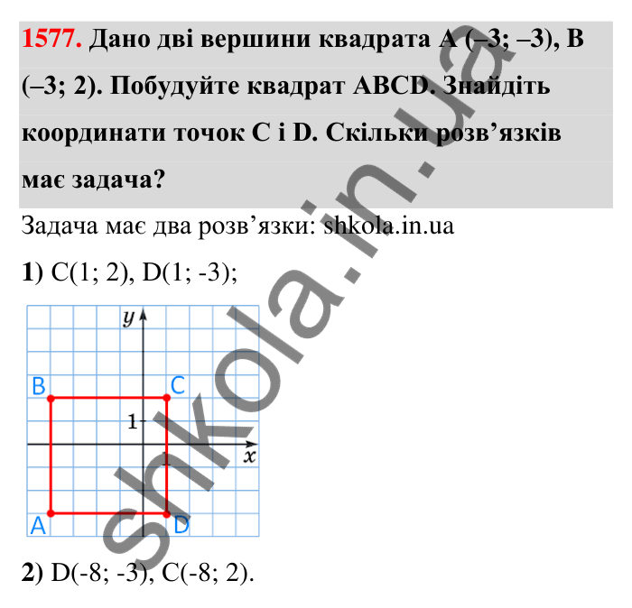 Завдання 1577 Відповідь до завдання 1577 (с. 158) з математики для 6 класу (Тарасенкова, 2023), частина 2: 32. Координатна площина
