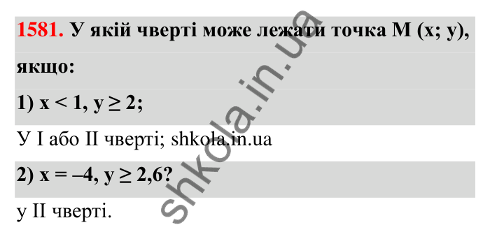 Завдання 1581 Відповідь до завдання 1581 (с. 159) з математики для 6 класу (Тарасенкова, 2023), частина 2: 32. Координатна площина