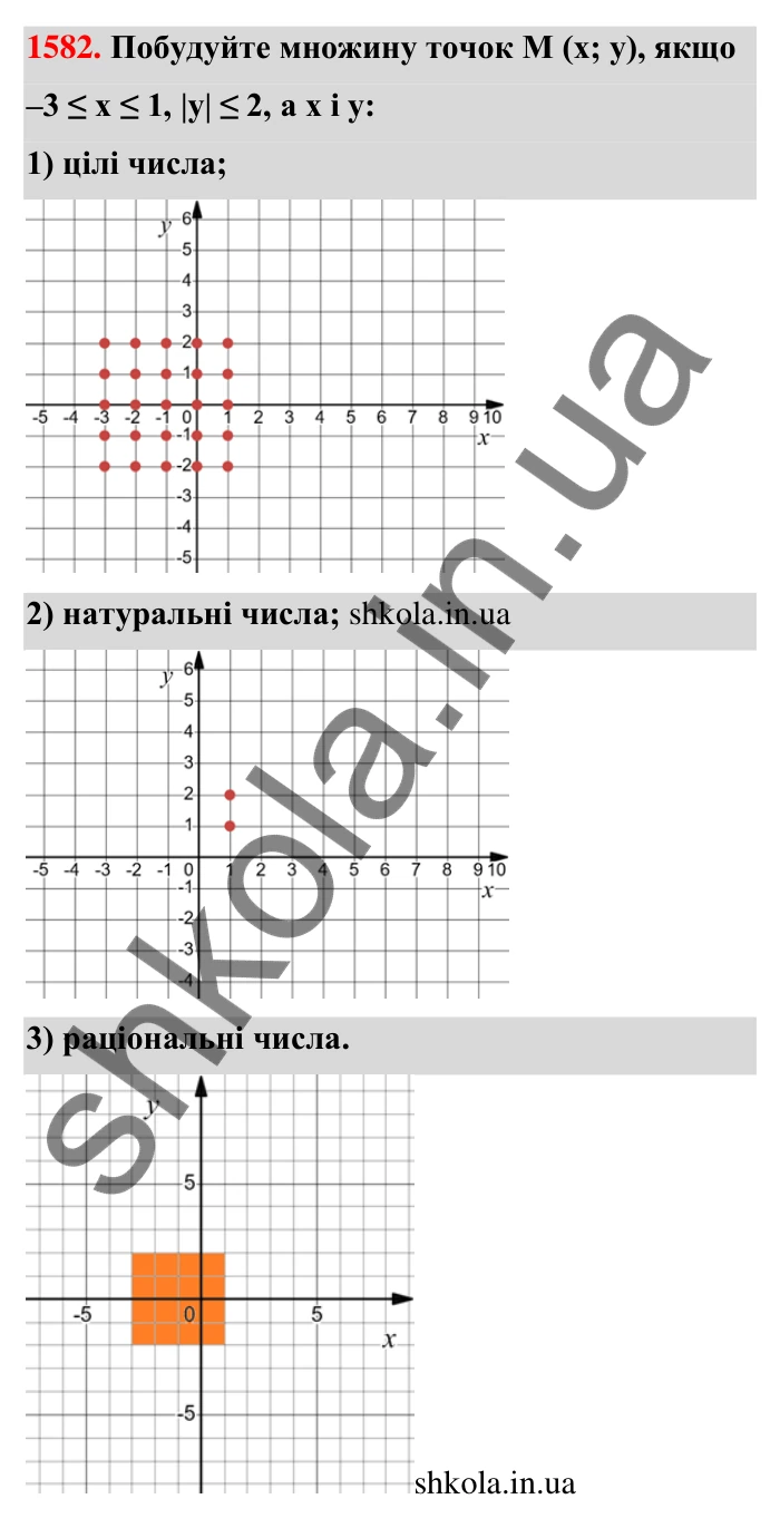 Завдання 1582 Відповідь до завдання 1582 (с. 159) з математики для 6 класу (Тарасенкова, 2023), частина 2: 32. Координатна площина