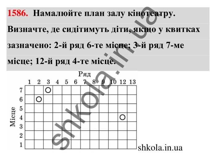 Завдання 1586 Відповідь до завдання 1586 (с. 159) з математики для 6 класу (Тарасенкова, 2023), частина 2: 32. Координатна площина
