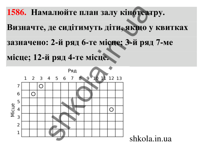 Завдання 1586 Відповідь до завдання 1586 (с. 159) з математики для 6 класу (Тарасенкова, 2023), частина 2: 32. Координатна площина