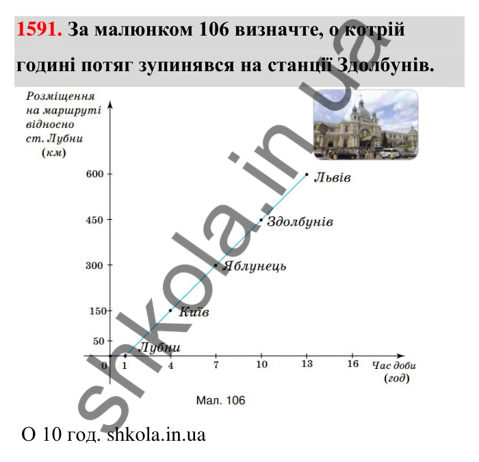 Завдання 1591 Відповідь до завдання 1591 (с. 164) з математики для 6 класу (Тарасенкова, 2023), частина 2: 33. Графіки залежностей між величинами