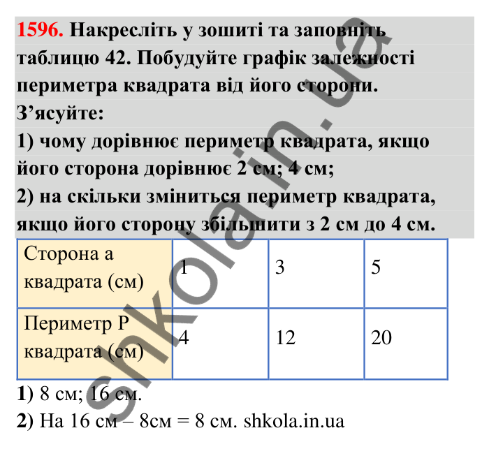 Завдання 1596 Відповідь до завдання 1596 (с. 166) з математики для 6 класу (Тарасенкова, 2023), частина 2: 33. Графіки залежностей між величинами