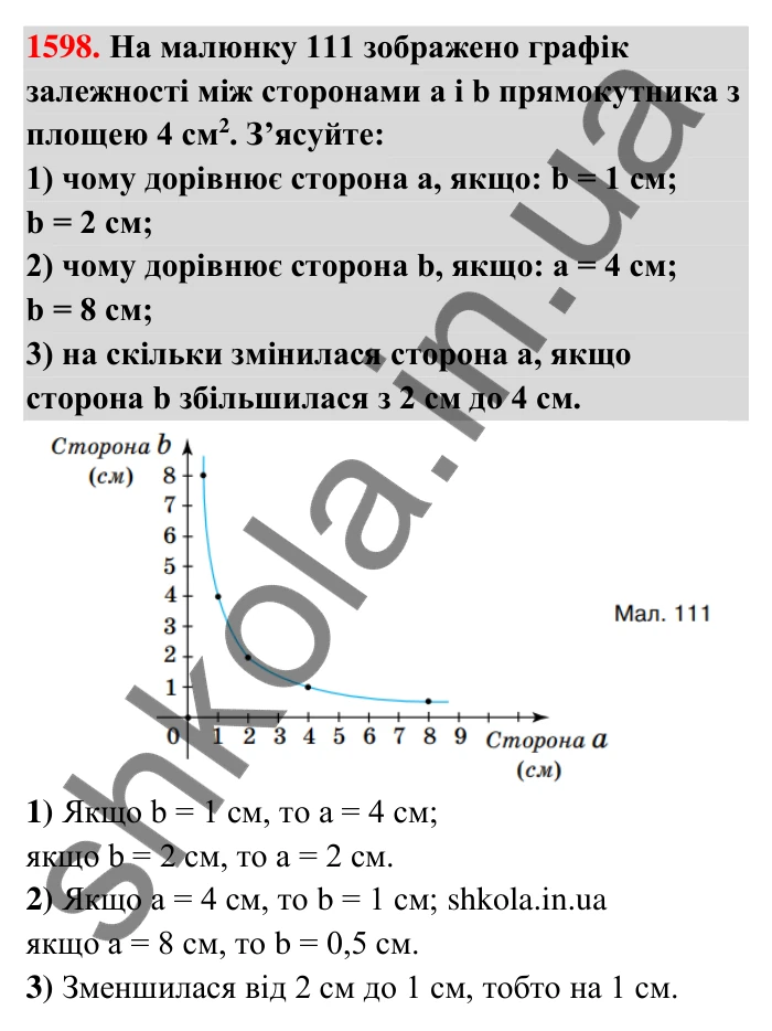 Завдання 1598 Відповідь до завдання 1598 (с. 167) з математики для 6 класу (Тарасенкова, 2023), частина 2: 33. Графіки залежностей між величинами