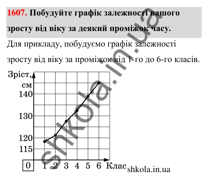 Завдання 1607 Відповідь до завдання 1607 (с. 170) з математики для 6 класу (Тарасенкова, 2023), частина 2: 33. Графіки залежностей між величинами