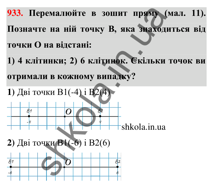 Завдання 933 Відповідь до завдання 933 (с. 10) з математики для 6 класу (Тарасенкова, 2023), частина 2: 19. Додатні та від’ємні числа. Число нуль