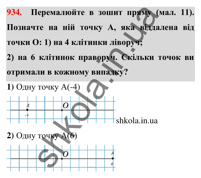 Завдання 934 Відповідь до завдання 934 (с. 10) з математики для 6 класу (Тарасенкова, 2023), частина 2: 19. Додатні та від’ємні числа. Число нуль