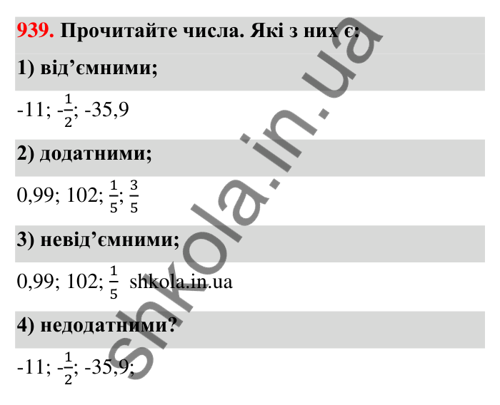 Завдання 939 Відповідь до завдання 939 (с. 11) з математики для 6 класу (Тарасенкова, 2023), частина 2: 19. Додатні та від’ємні числа. Число нуль