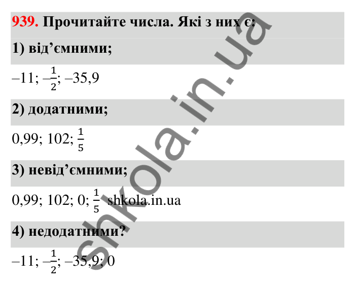 Завдання 939 Відповідь до завдання 939 (с. 11) з математики для 6 класу (Тарасенкова, 2023), частина 2: 19. Додатні та від’ємні числа. Число нуль