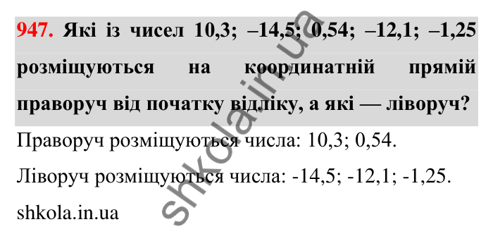 Завдання 947 Відповідь до завдання 947 (с. 16) з математики для 6 класу (Тарасенкова, 2023), частина 2: 20. Координатна пряма
