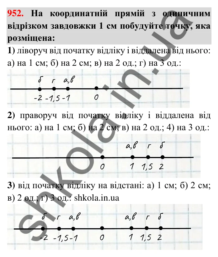Завдання 952 Відповідь до завдання 952 (с. 17) з математики для 6 класу (Тарасенкова, 2023), частина 2: 20. Координатна пряма