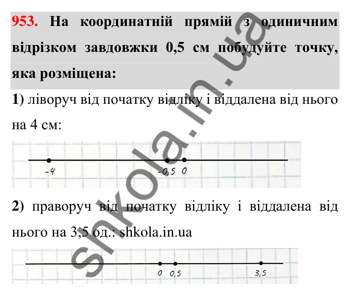Завдання 953 Відповідь до завдання 953 (с. 17) з математики для 6 класу (Тарасенкова, 2023), частина 2: 20. Координатна пряма