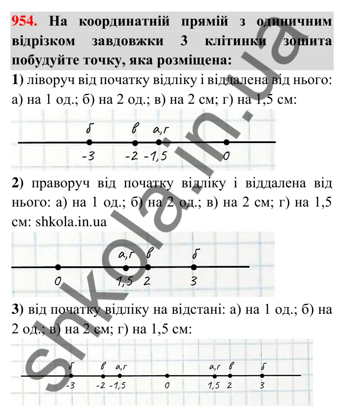 Завдання 954 Відповідь до завдання 954 (с. 17) з математики для 6 класу (Тарасенкова, 2023), частина 2: 20. Координатна пряма