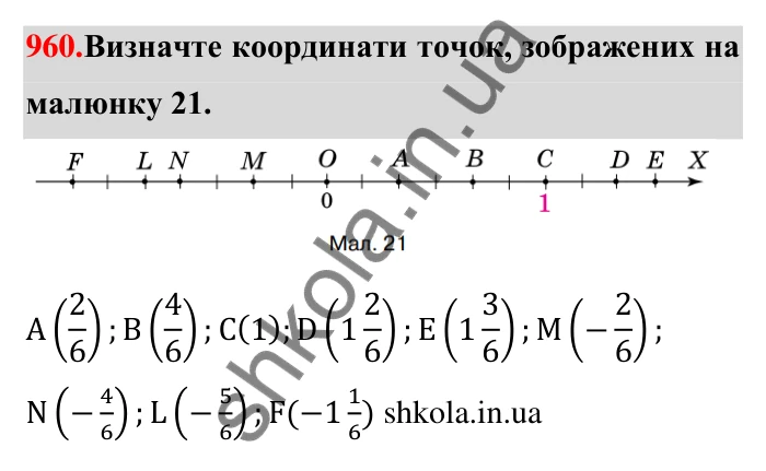 Завдання 960 Відповідь до завдання 960 (с. 19) з математики для 6 класу (Тарасенкова, 2023), частина 2: 20. Координатна пряма