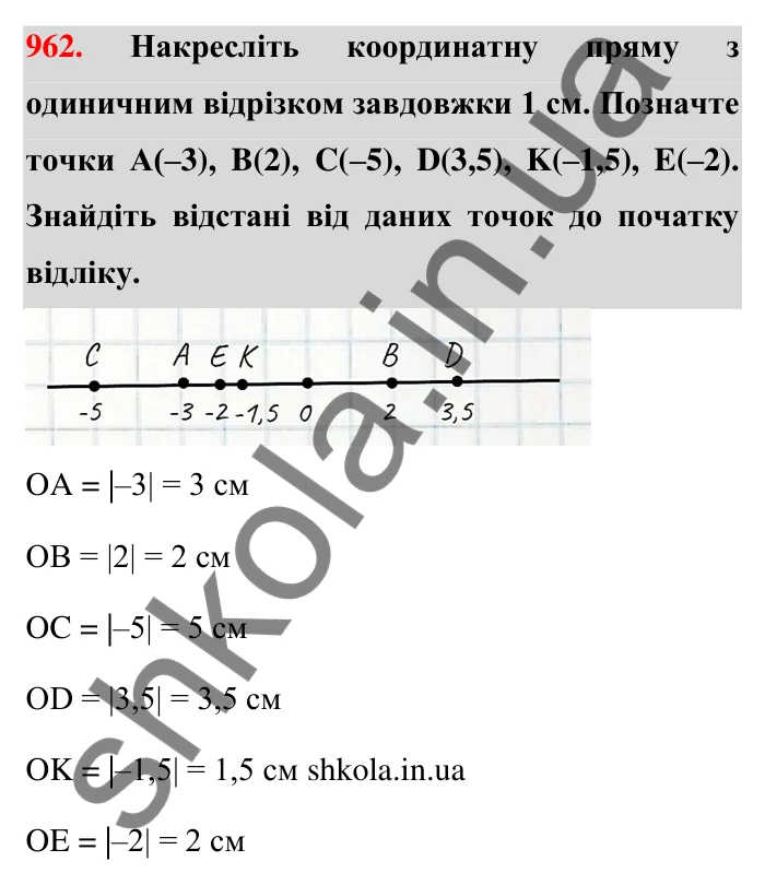 Завдання 962 Відповідь до завдання 962 (с. 19) з математики для 6 класу (Тарасенкова, 2023), частина 2: 20. Координатна пряма