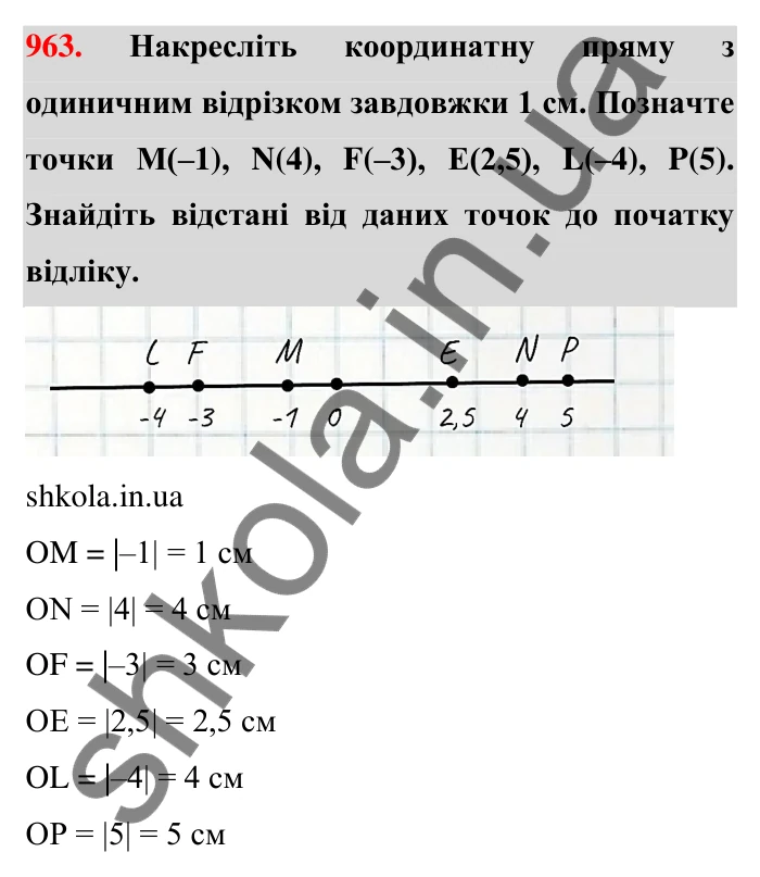 Завдання 963 Відповідь до завдання 963 (с. 19) з математики для 6 класу (Тарасенкова, 2023), частина 2: 20. Координатна пряма