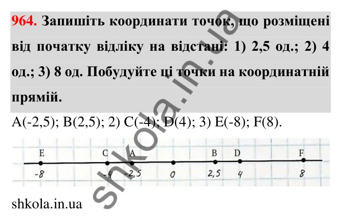 Завдання 964 Відповідь до завдання 964 (с. 19) з математики для 6 класу (Тарасенкова, 2023), частина 2: 20. Координатна пряма