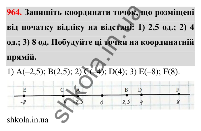 Завдання 964 Відповідь до завдання 964 (с. 19) з математики для 6 класу (Тарасенкова, 2023), частина 2: 20. Координатна пряма
