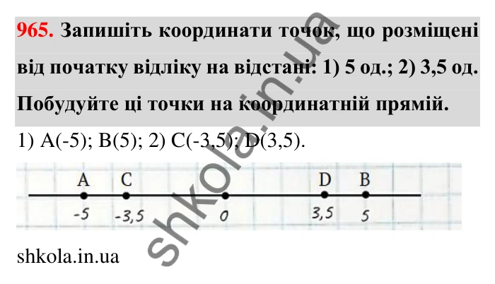 Завдання 965 Відповідь до завдання 965 (с. 19) з математики для 6 класу (Тарасенкова, 2023), частина 2: 20. Координатна пряма