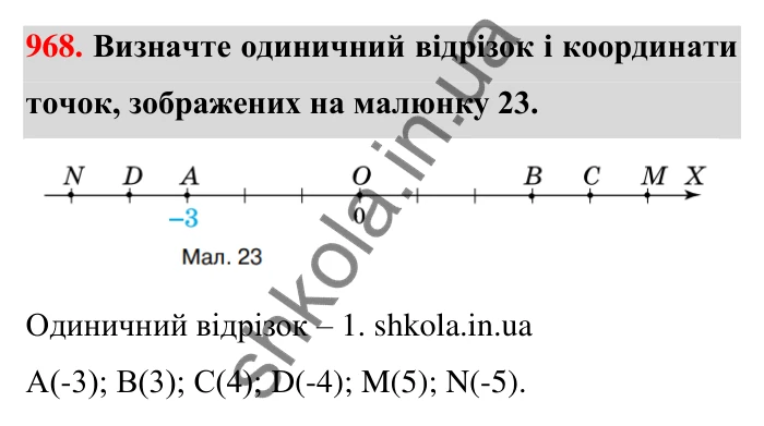 Завдання 968 Відповідь до завдання 968 (с. 20) з математики для 6 класу (Тарасенкова, 2023), частина 2: 20. Координатна пряма