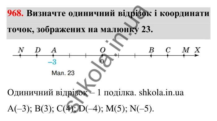 Завдання 968 Відповідь до завдання 968 (с. 20) з математики для 6 класу (Тарасенкова, 2023), частина 2: 20. Координатна пряма