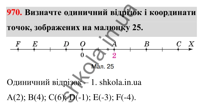 Завдання 970 Відповідь до завдання 970 (с. 20) з математики для 6 класу (Тарасенкова, 2023), частина 2: 20. Координатна пряма