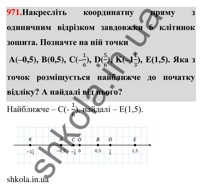 Завдання 971 Відповідь до завдання 971 (с. 20) з математики для 6 класу (Тарасенкова, 2023), частина 2: 20. Координатна пряма