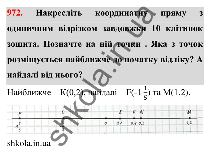 Завдання 972 Відповідь до завдання 972 (с. 20) з математики для 6 класу (Тарасенкова, 2023), частина 2: 20. Координатна пряма