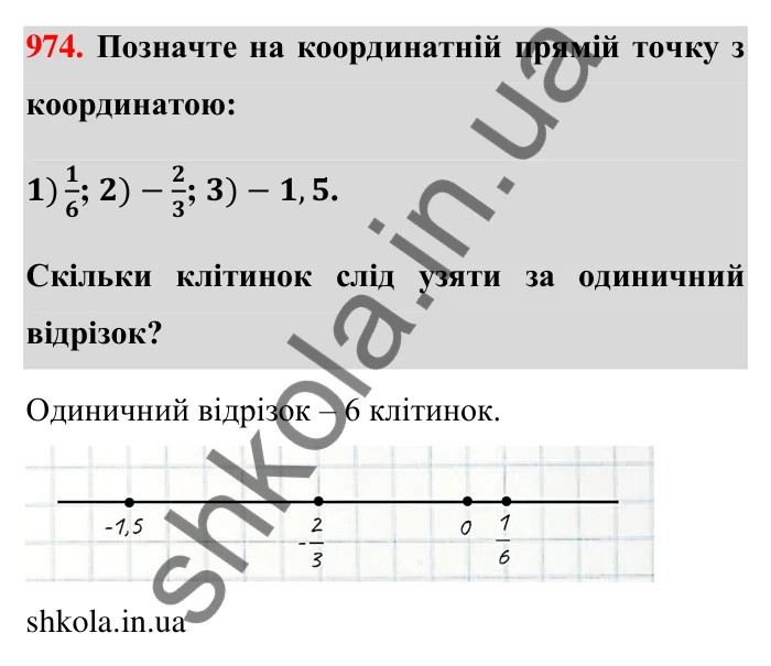 Завдання 974 Відповідь до завдання 974 (с. 21) з математики для 6 класу (Тарасенкова, 2023), частина 2: 20. Координатна пряма