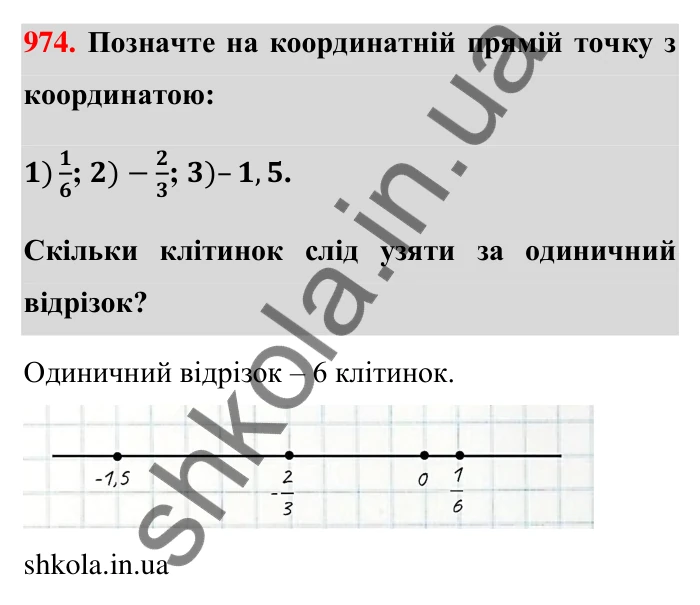 Завдання 974 Відповідь до завдання 974 (с. 21) з математики для 6 класу (Тарасенкова, 2023), частина 2: 20. Координатна пряма