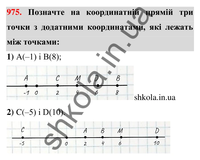Завдання 975 Відповідь до завдання 975 (с. 21) з математики для 6 класу (Тарасенкова, 2023), частина 2: 20. Координатна пряма