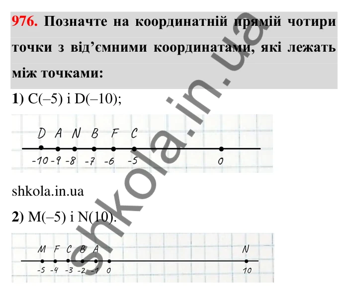 Завдання 976 Відповідь до завдання 976 (с. 21) з математики для 6 класу (Тарасенкова, 2023), частина 2: 20. Координатна пряма