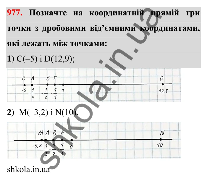 Завдання 977 Відповідь до завдання 977 (с. 21) з математики для 6 класу (Тарасенкова, 2023), частина 2: 20. Координатна пряма
