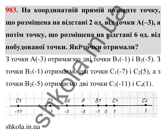 Завдання 983 Відповідь до завдання 983 (с. 22) з математики для 6 класу (Тарасенкова, 2023), частина 2: 20. Координатна пряма