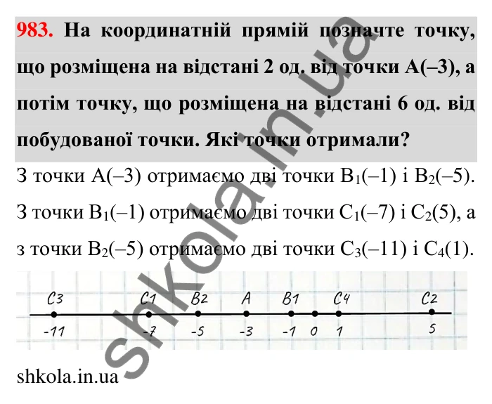Завдання 983 Відповідь до завдання 983 (с. 22) з математики для 6 класу (Тарасенкова, 2023), частина 2: 20. Координатна пряма