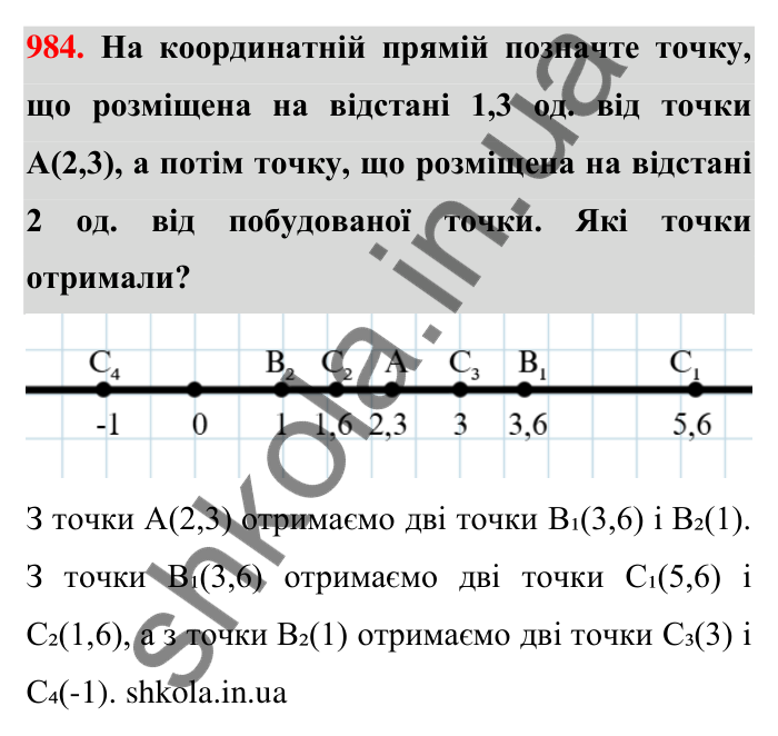 Завдання 984 Відповідь до завдання 984 (с. 22) з математики для 6 класу (Тарасенкова, 2023), частина 2: 20. Координатна пряма