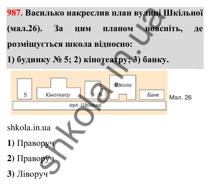 Завдання 987 Відповідь до завдання 987 (с. 22) з математики для 6 класу (Тарасенкова, 2023), частина 2: 20. Координатна пряма