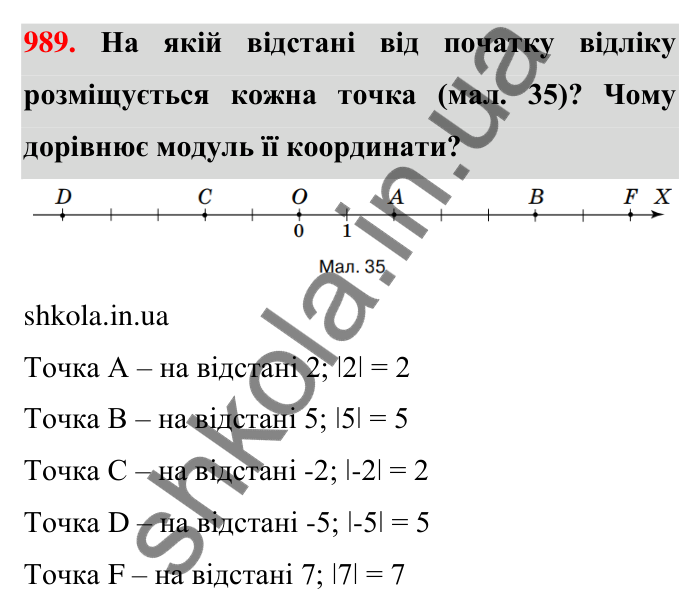 Завдання 989 Відповідь до завдання 989 (с. 28) з математики для 6 класу (Тарасенкова, 2023), частина 2: 21. Модуль числа