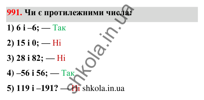 Завдання 991 Відповідь до завдання 991 (с. 28) з математики для 6 класу (Тарасенкова, 2023), частина 2: 21. Модуль числа