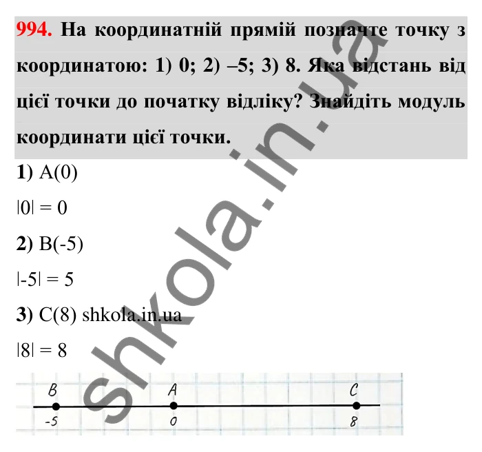 Завдання 994 Відповідь до завдання 994 (с. 28) з математики для 6 класу (Тарасенкова, 2023), частина 2: 21. Модуль числа