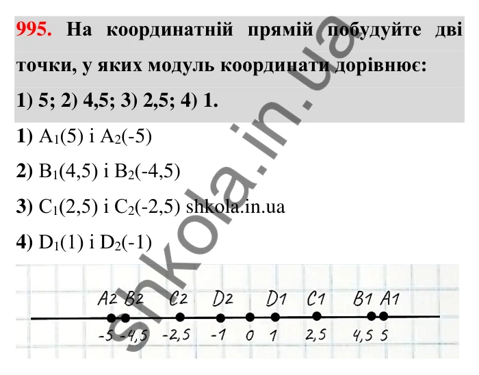 Завдання 995 Відповідь до завдання 995 (с. 29) з математики для 6 класу (Тарасенкова, 2023), частина 2: 21. Модуль числа