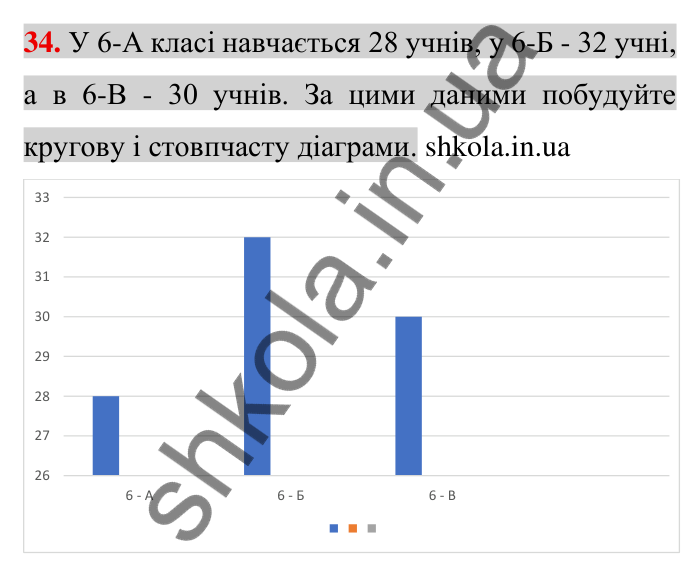 Задачі на повторення, № 34 Відповідь до завдання 34 (с. 176) з математики для 6 класу (Тарасенкова, 2023), частина 2: задачі на повторення