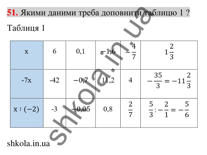 Задачі на повторення, № 51 Відповідь до завдання 51 (с. 178) з математики для 6 класу (Тарасенкова, 2023), частина 2: задачі на повторення