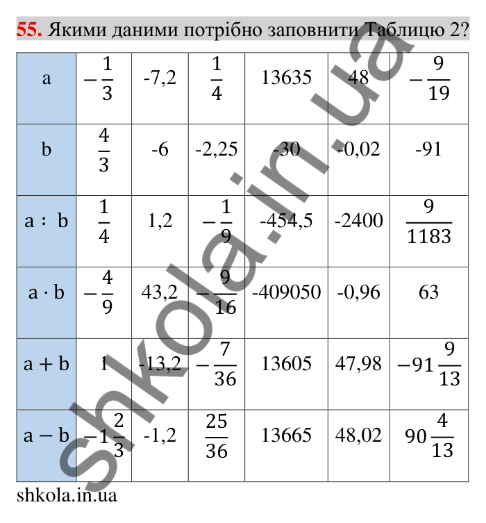 Задачі на повторення, № 55 Відповідь до завдання 55 (с. 179) з математики для 6 класу (Тарасенкова, 2023), частина 2: задачі на повторення