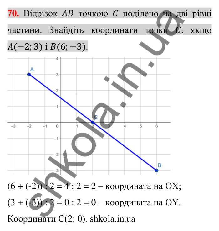 Задачі на повторення, № 70 Відповідь до завдання 70 (с. 182) з математики для 6 класу (Тарасенкова, 2023), частина 2: задачі на повторення