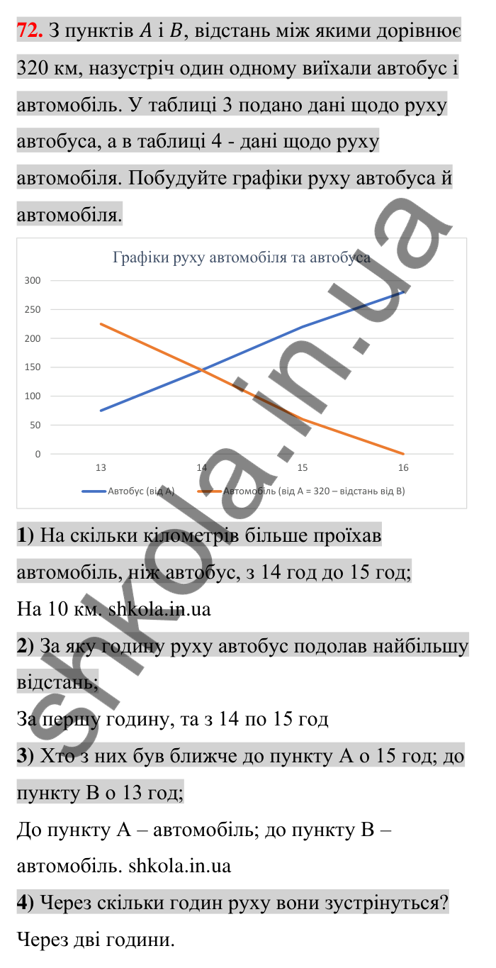 Задачі на повторення, № 72 Відповідь до завдання 72 (с. 182) з математики для 6 класу (Тарасенкова, 2023), частина 2: задачі на повторення