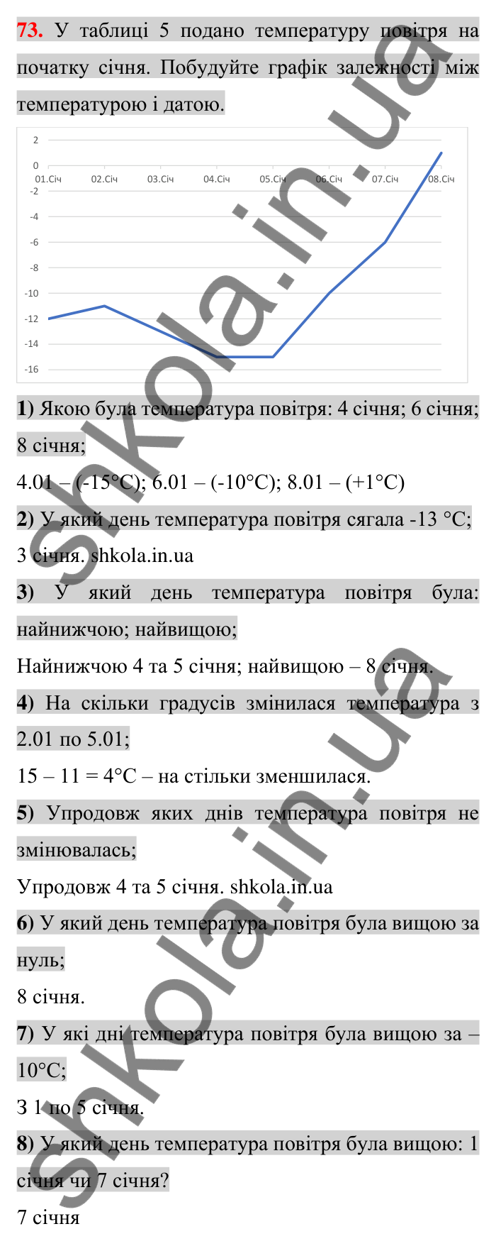Задачі на повторення, № 73 Відповідь до завдання 73 (с. 183) з математики для 6 класу (Тарасенкова, 2023), частина 2: задачі на повторення